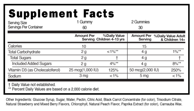 Vitamin D3 25mcg Mixed Berry Gummies Supplement Facts 101030